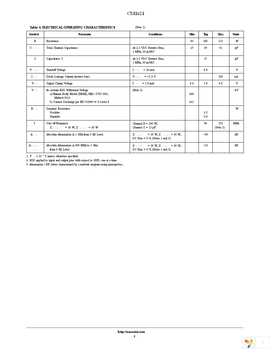 CM1621-06DE Page 3