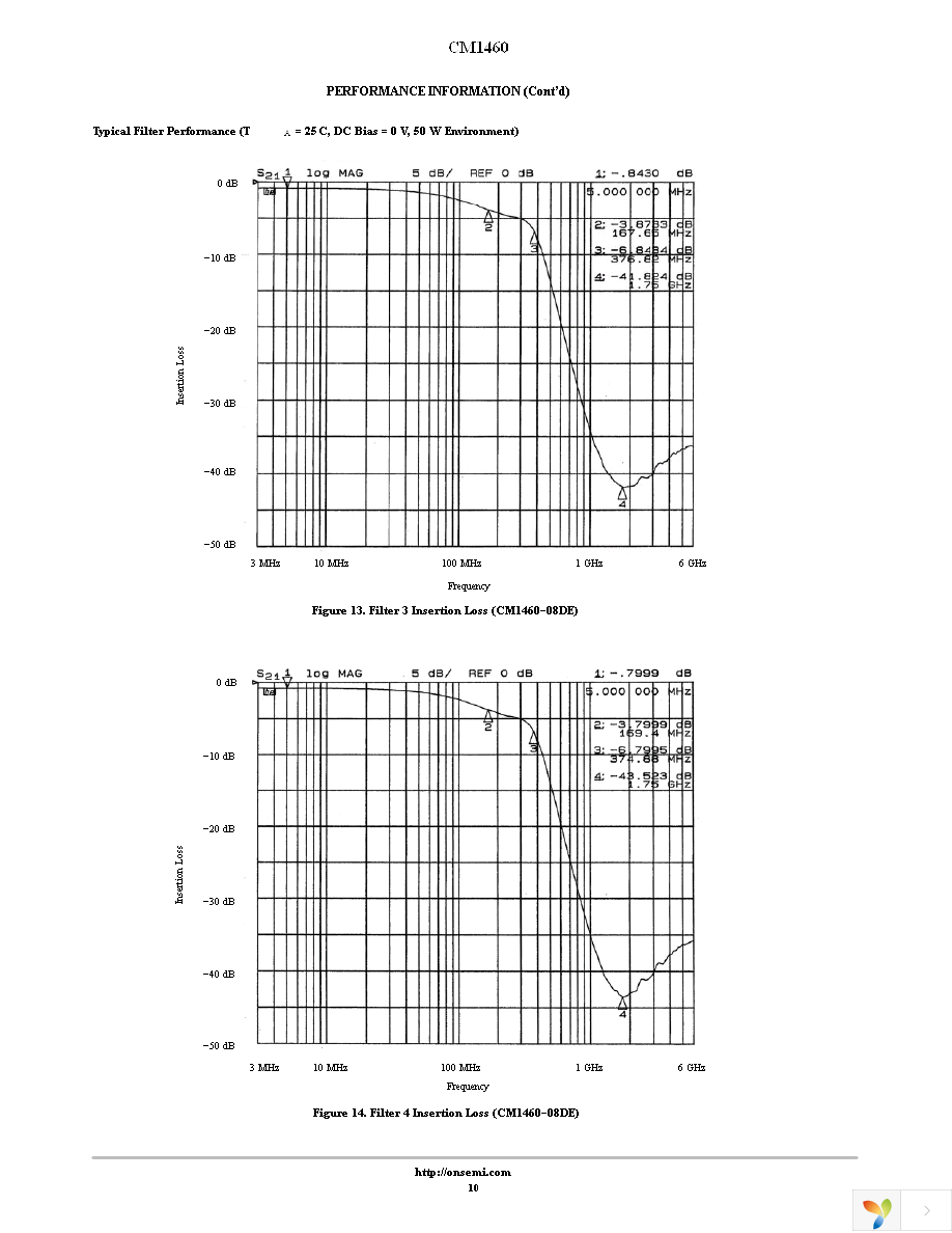 CM1460-06DE Page 10