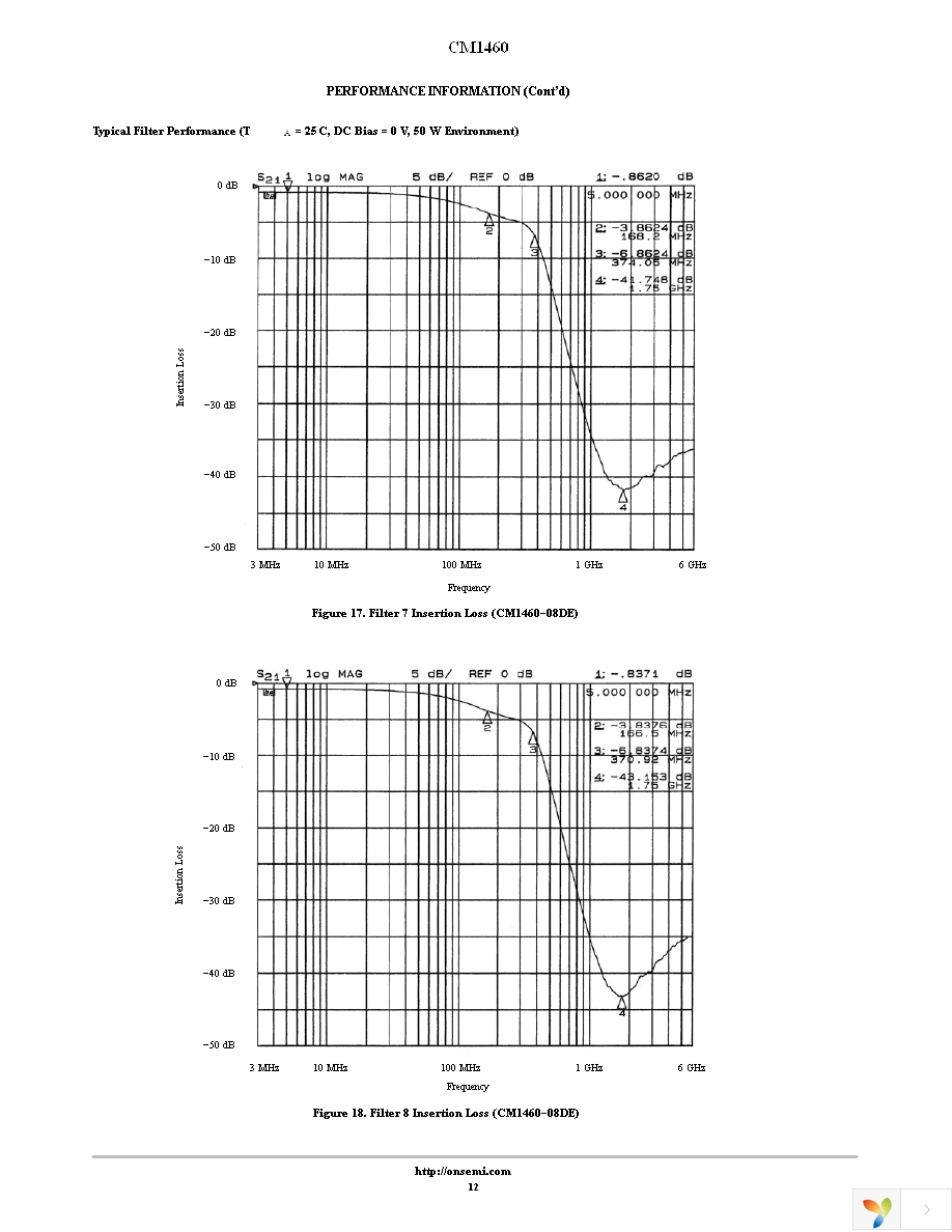 CM1460-06DE Page 12