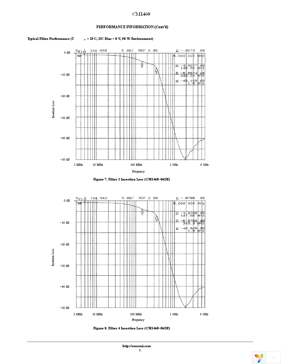 CM1460-06DE Page 7