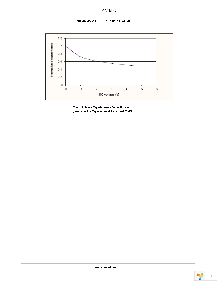 CM1623-04DE Page 5