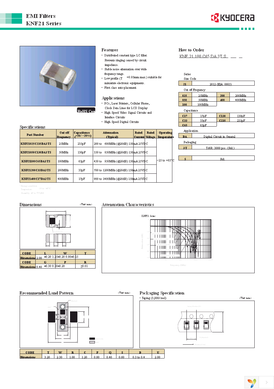 KNF21400C17DA3TS Page 1