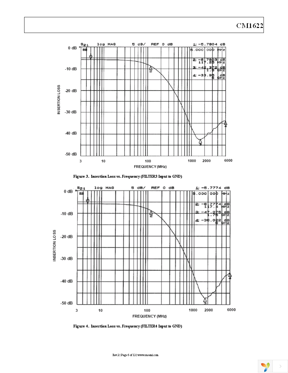 CM1622-08DE Page 6