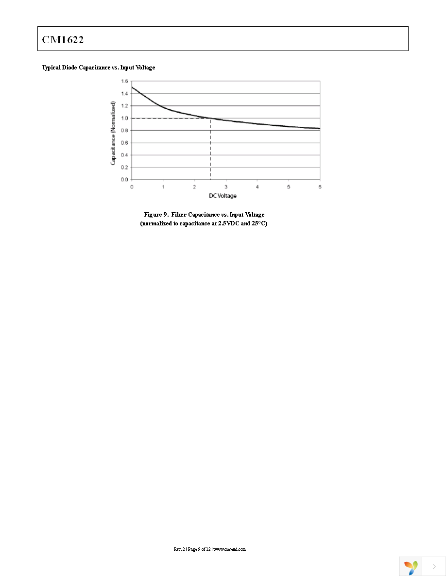 CM1622-08DE Page 9