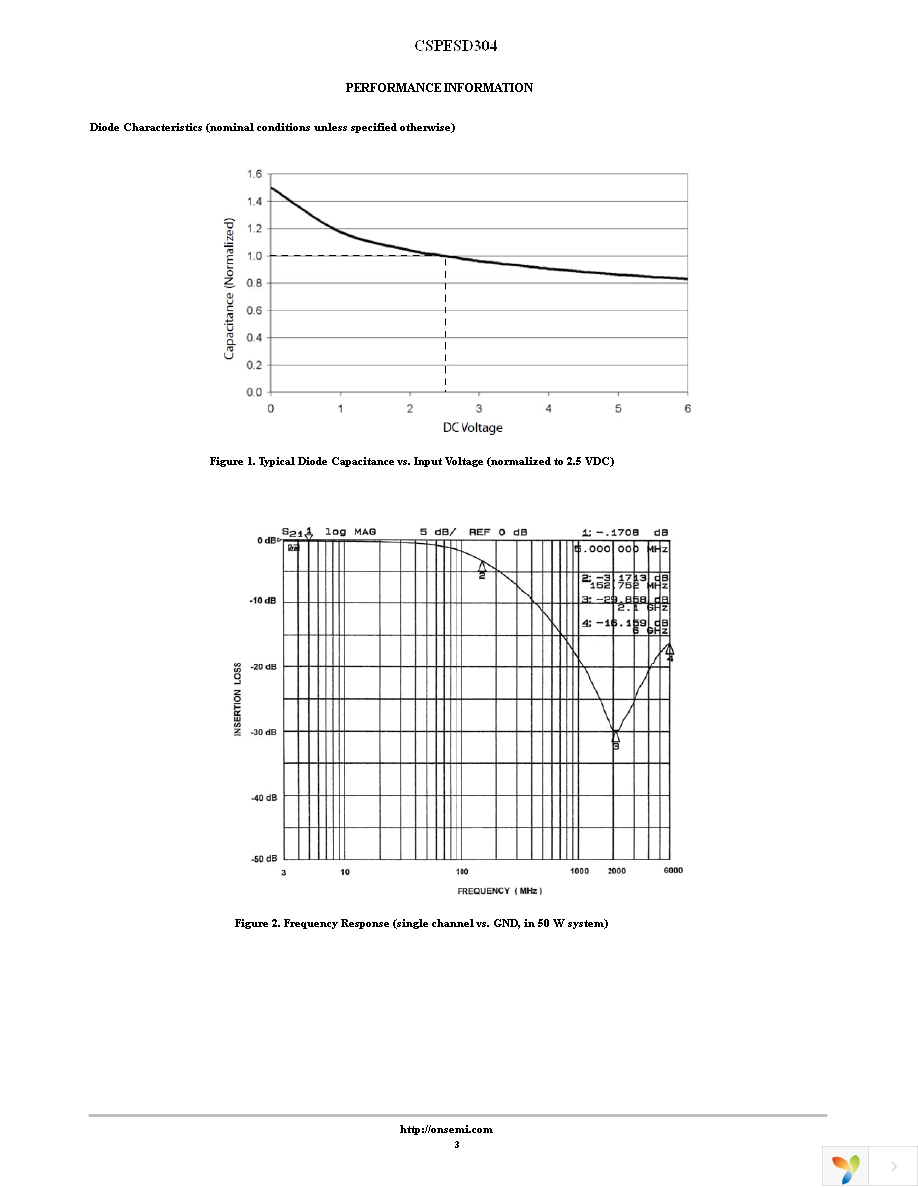 CSPESD304G Page 3