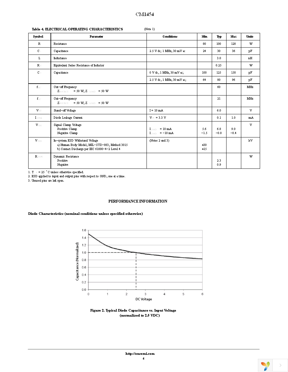 CM1454-08CP Page 4