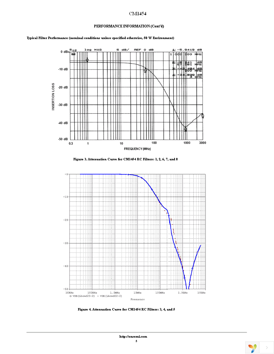 CM1454-08CP Page 5