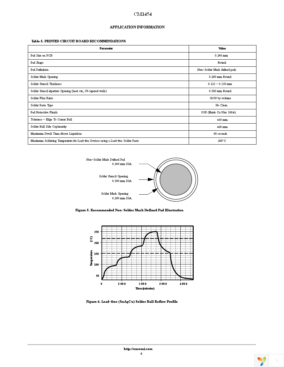 CM1454-08CP Page 6