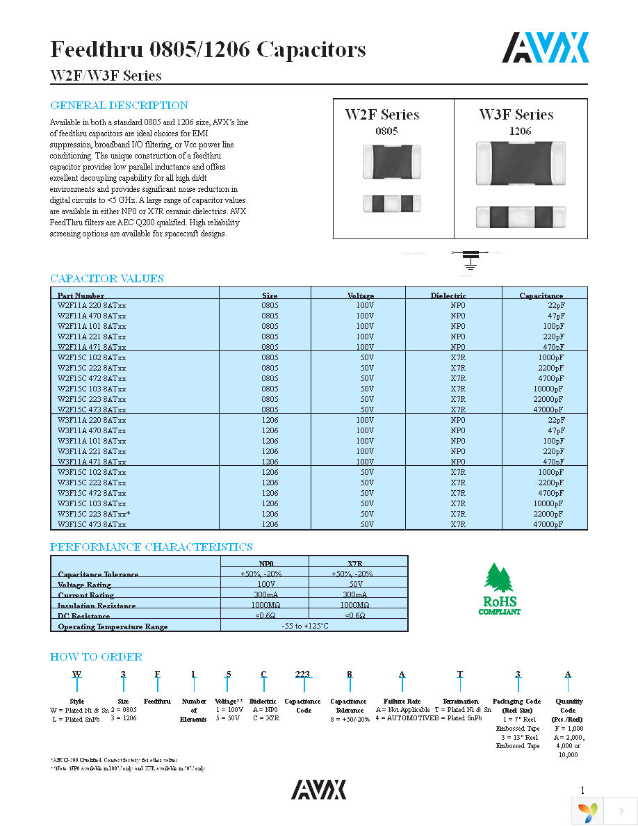 W3F15C2238AT1A Page 1