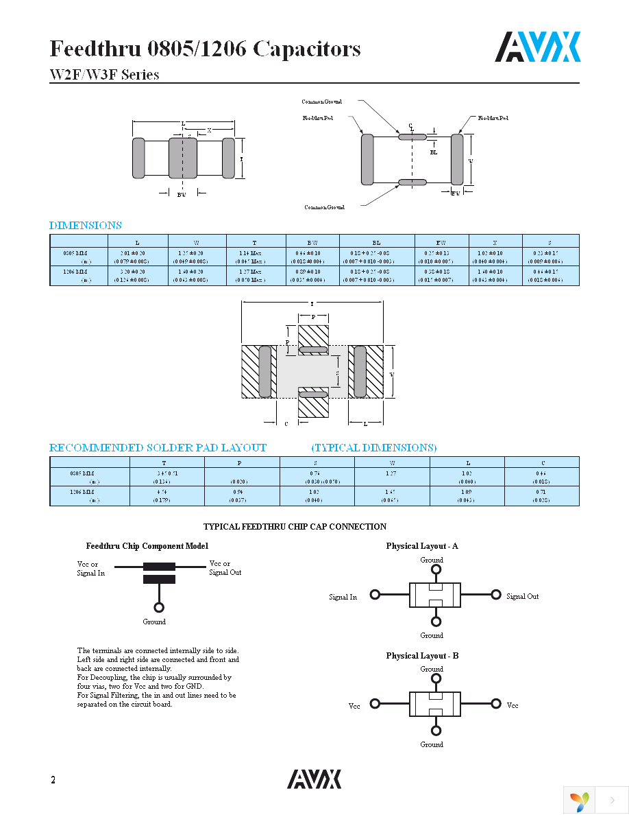 W3F15C2238AT1A Page 2