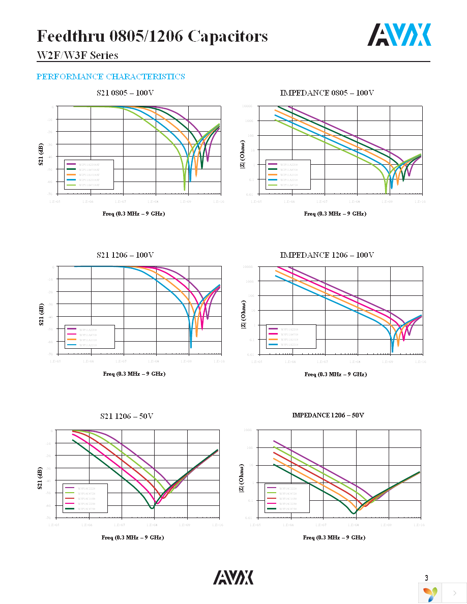 W3F15C2238AT1A Page 3