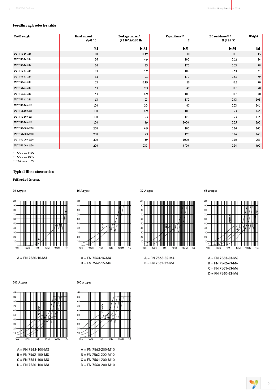 FN7561-100-M8 Page 2