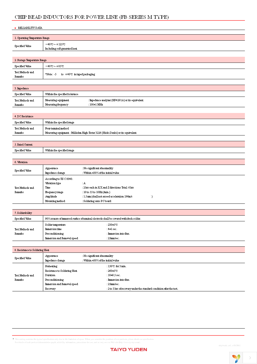 FBMH1608HM102-T Page 11