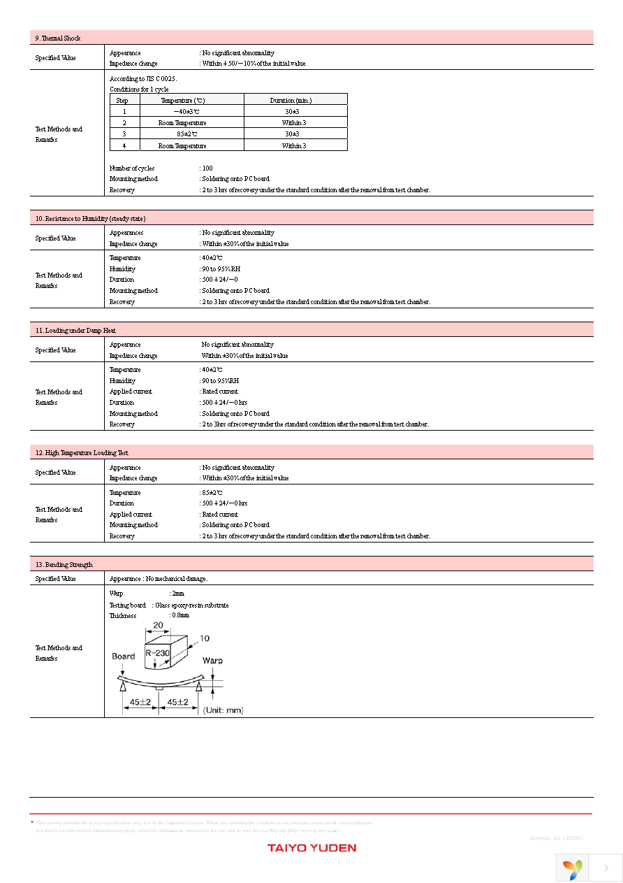 FBMH1608HM102-T Page 12