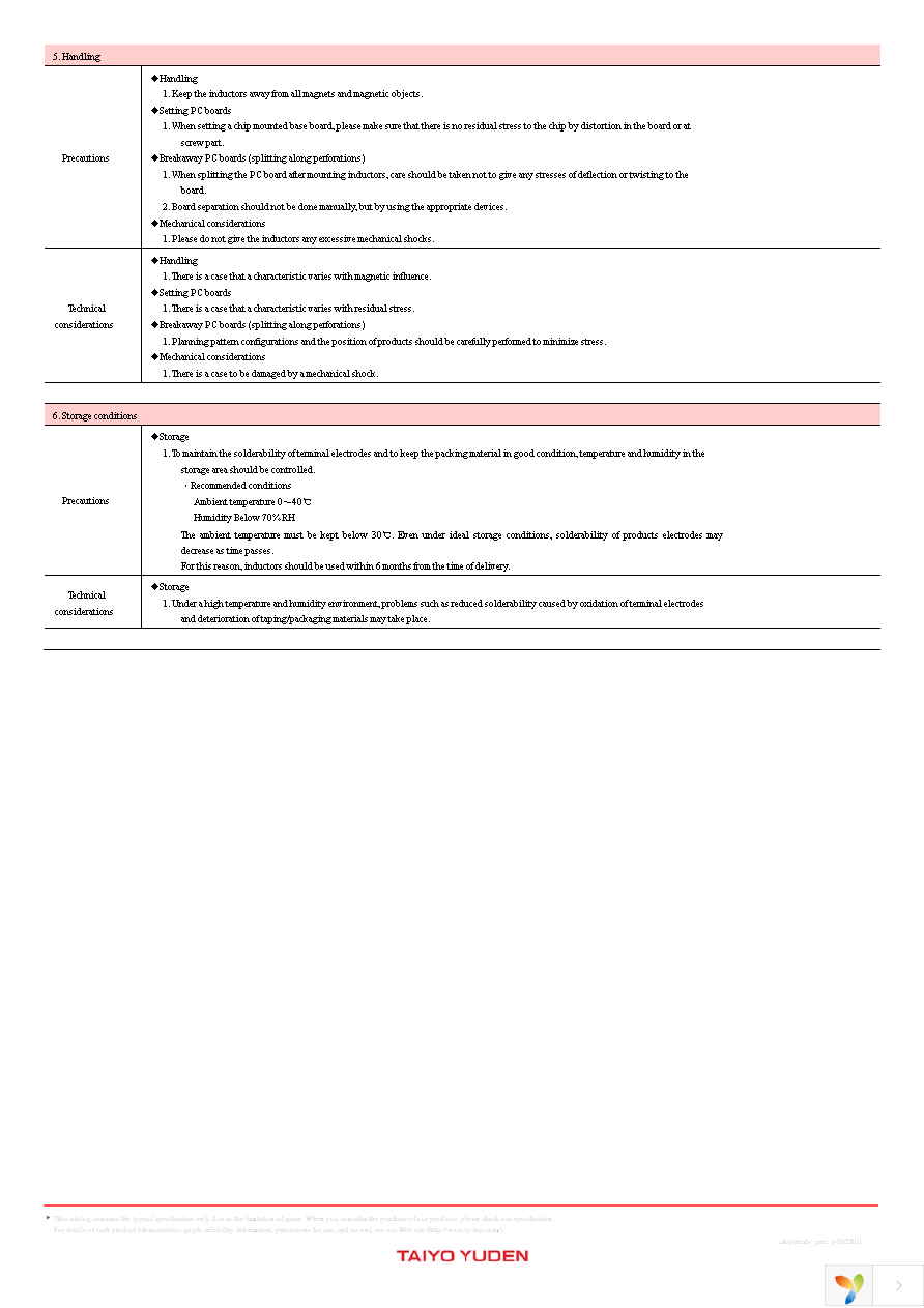 FBMH1608HM102-T Page 15