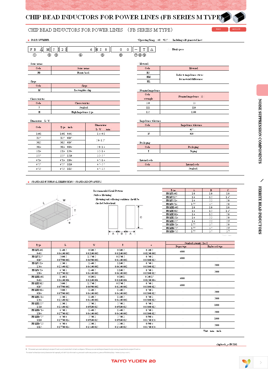 FBMH1608HM102-T Page 2