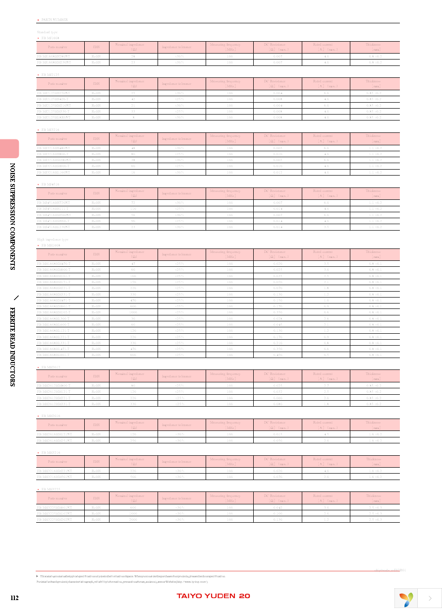 FBMH1608HM102-T Page 3