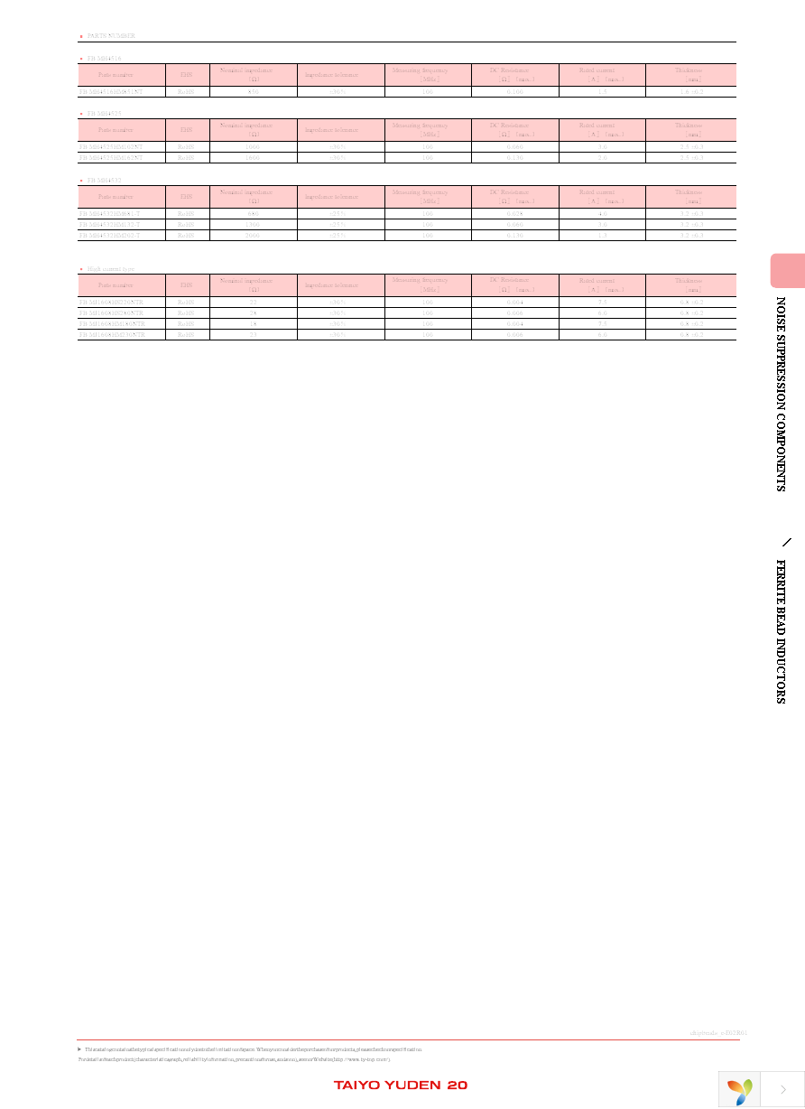 FBMH1608HM102-T Page 4