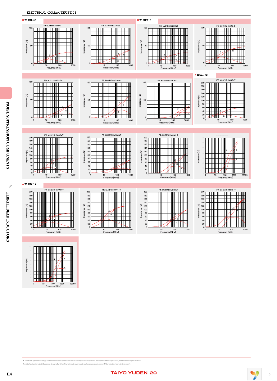 FBMH1608HM102-T Page 5