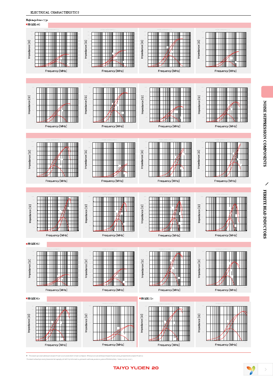 FBMH1608HM102-T Page 6