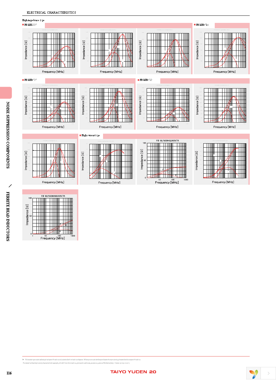 FBMH1608HM102-T Page 7