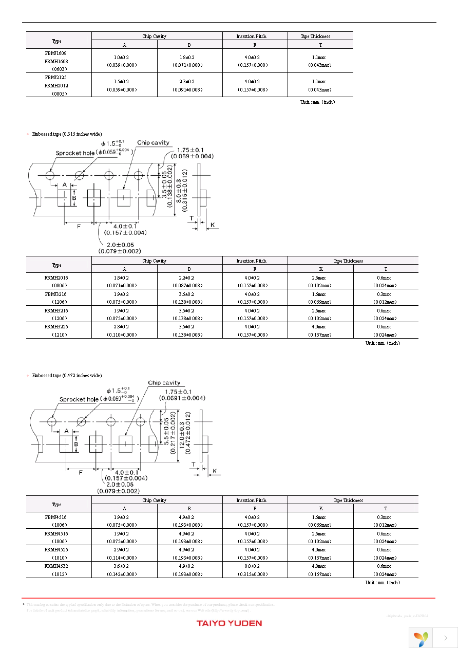 FBMH1608HM102-T Page 9