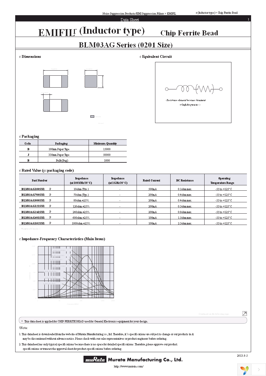 BLM03AG121SN1D Page 1