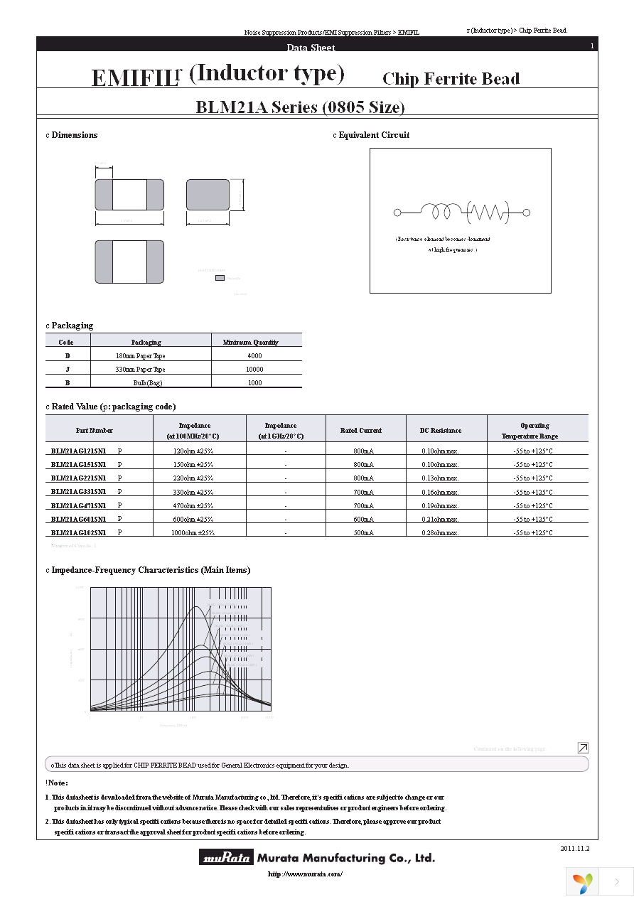 BLM21AG121SN1D Page 1