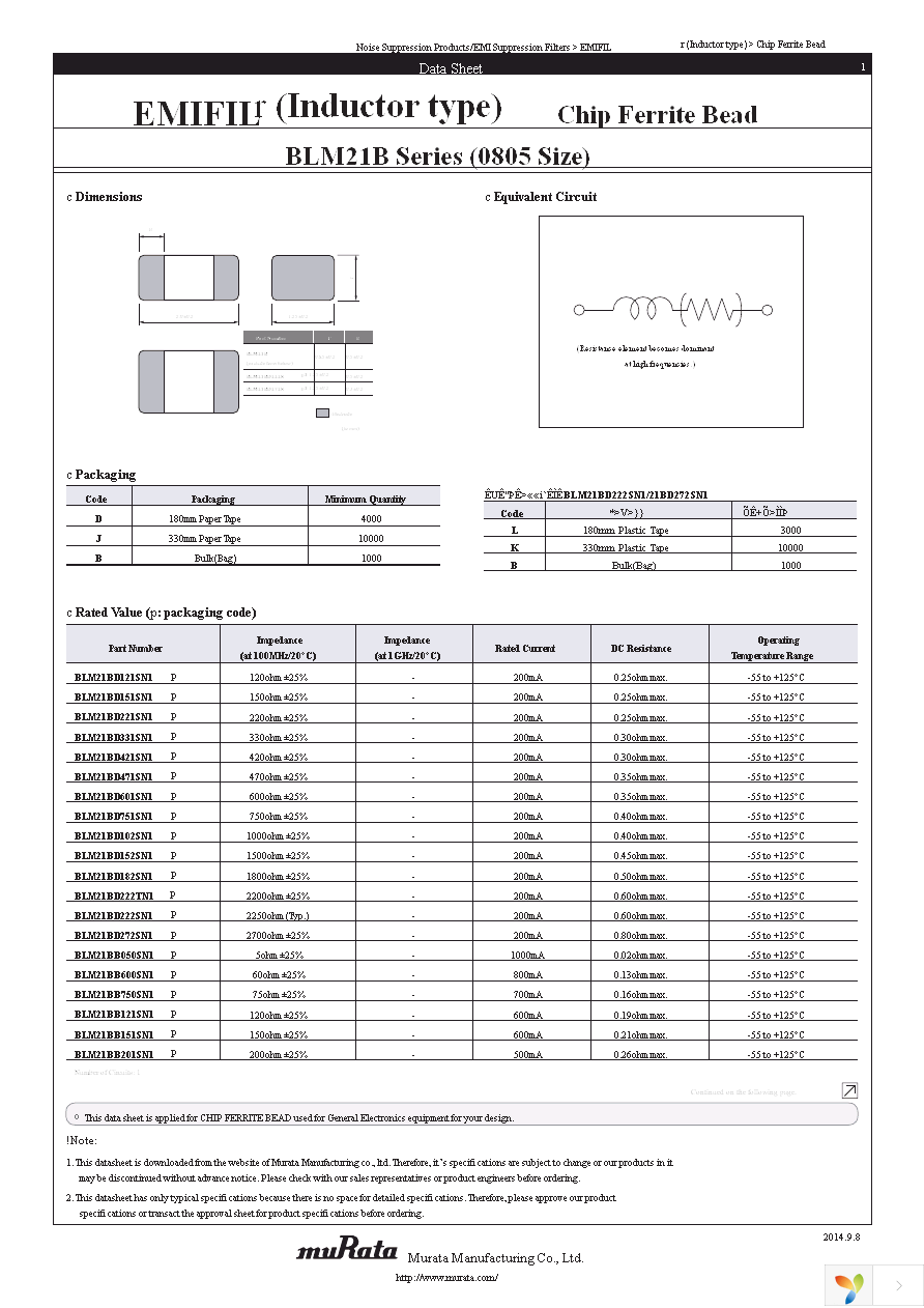 BLM21BD601SN1D Page 1