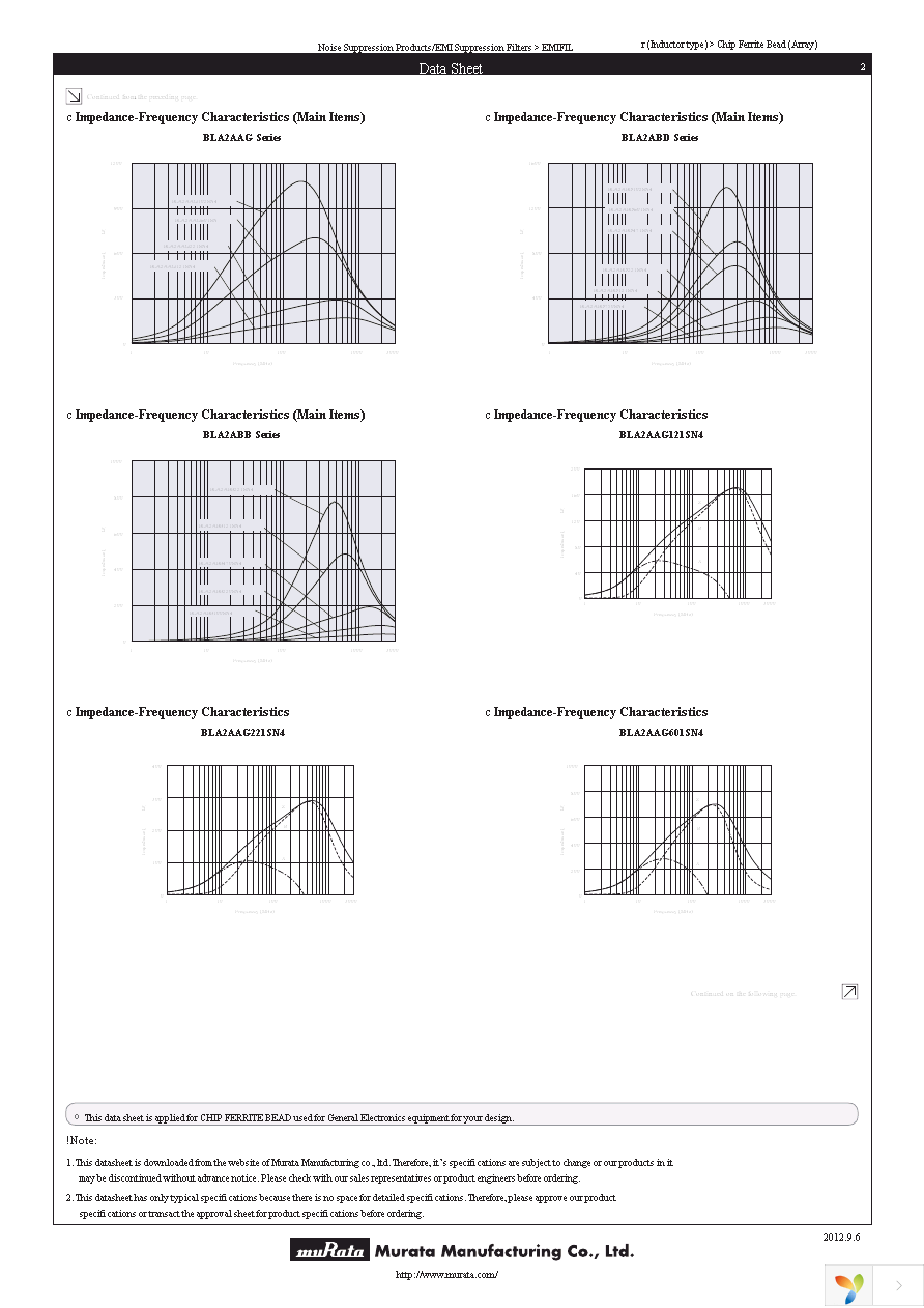 BLA2ABD102SN4D Page 2