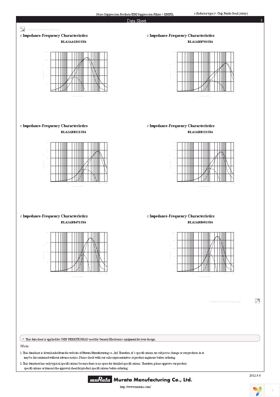 BLA2ABD102SN4D Page 3