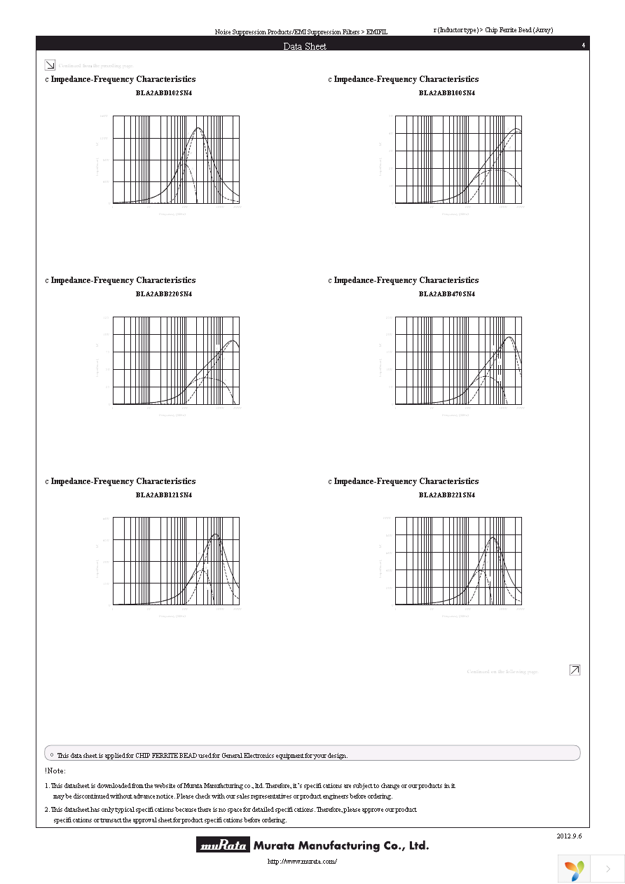 BLA2ABD102SN4D Page 4