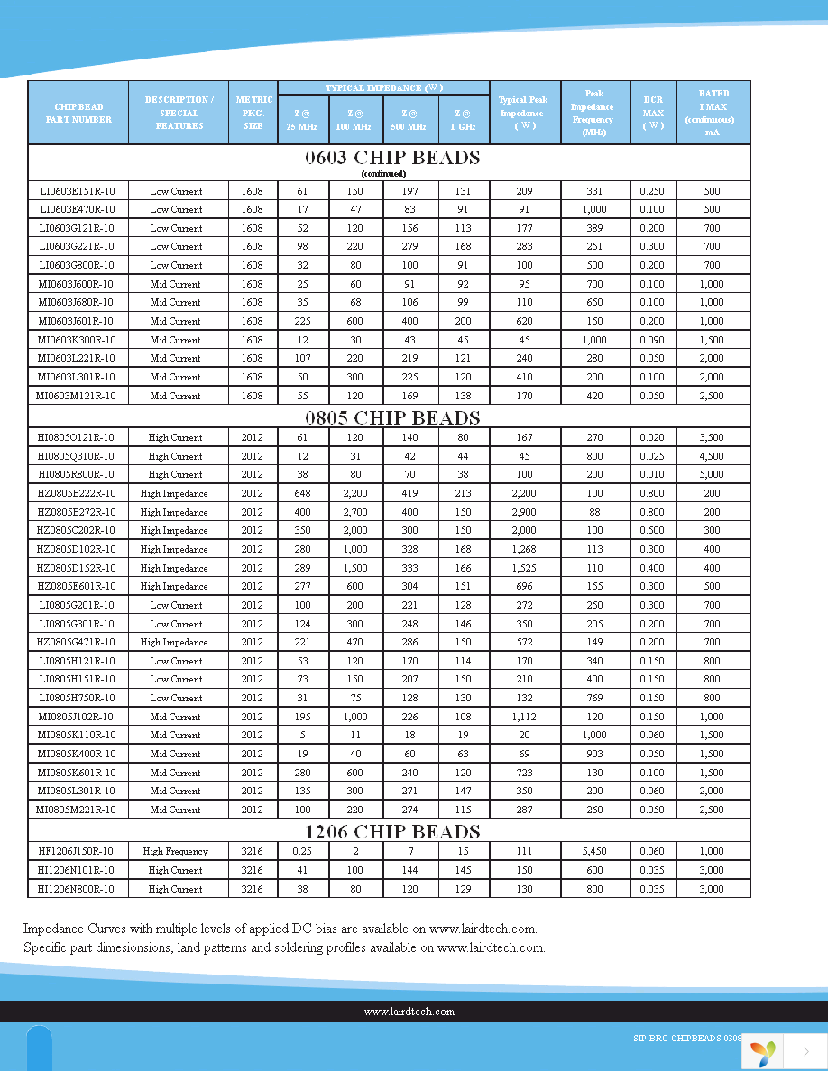 HI1612X560R-10 Page 2