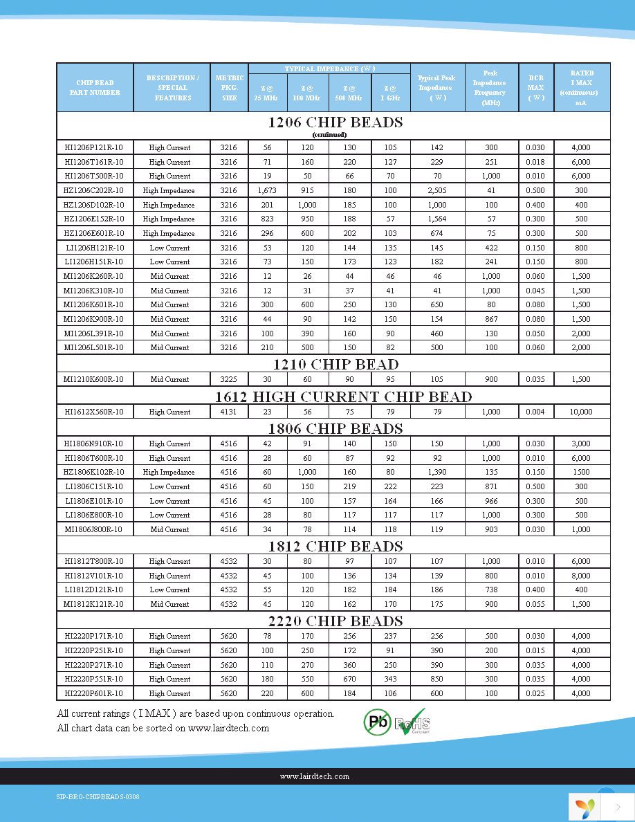 HI1612X560R-10 Page 3