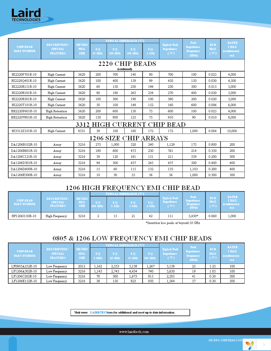 HI1612X560R-10 Page 4