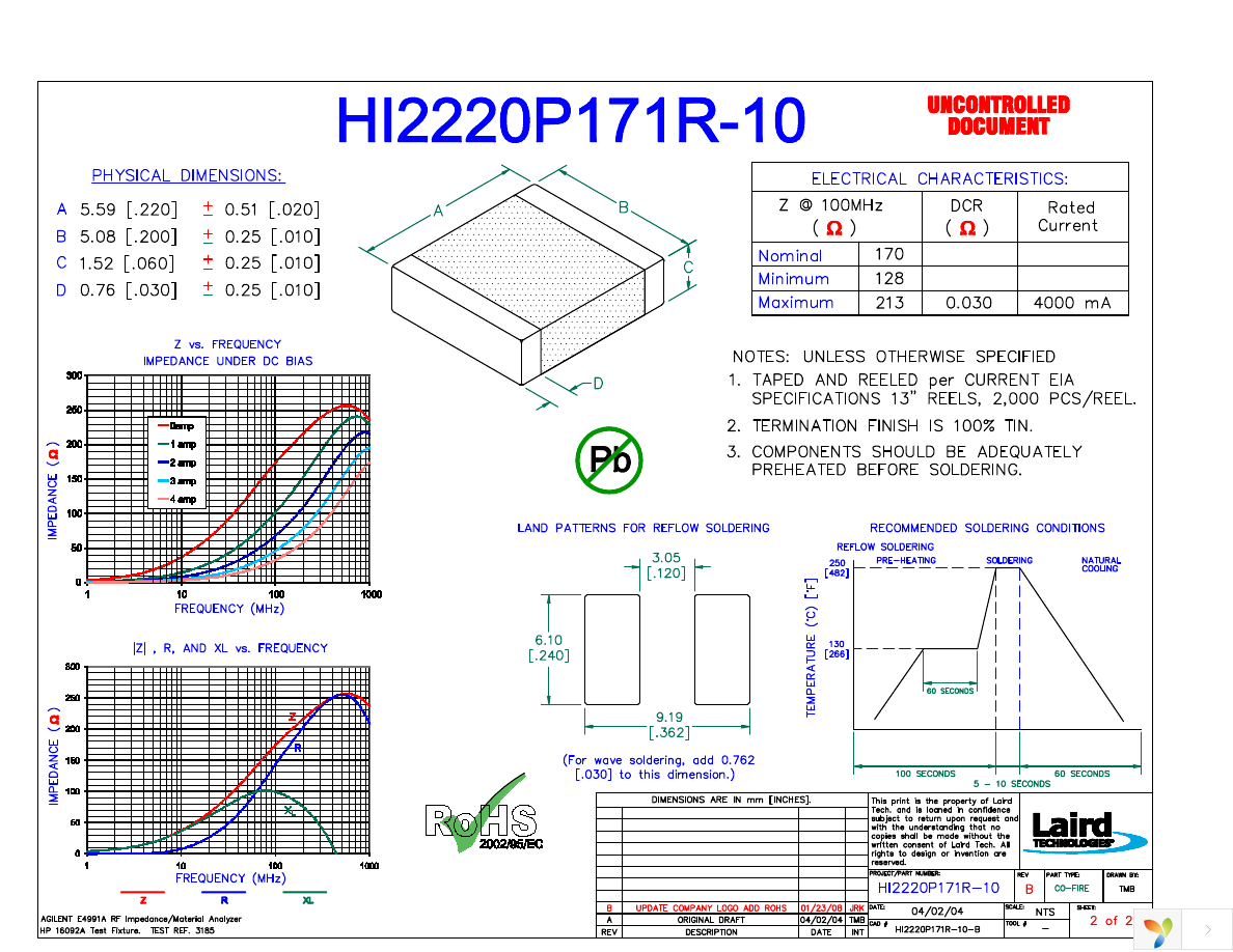 HI2220P171R-10 Page 1