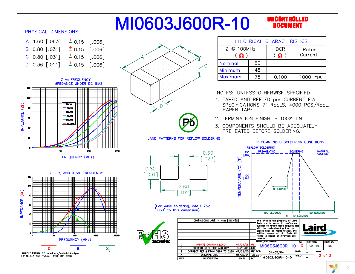 MI0603J600R-10 Page 1