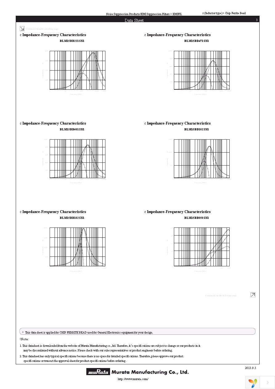 BLM15BB121SN1D Page 3