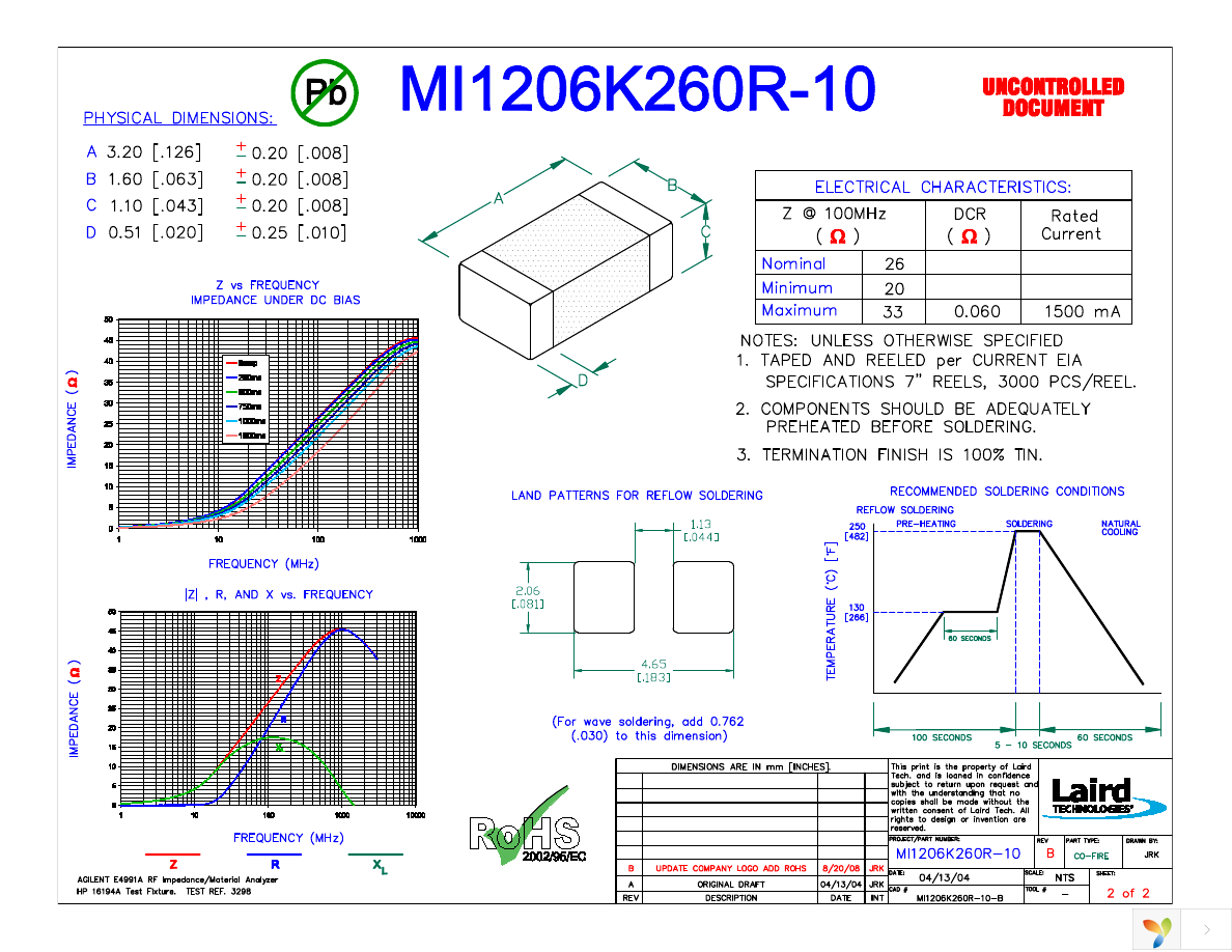 MI1206K260R-10 Page 1