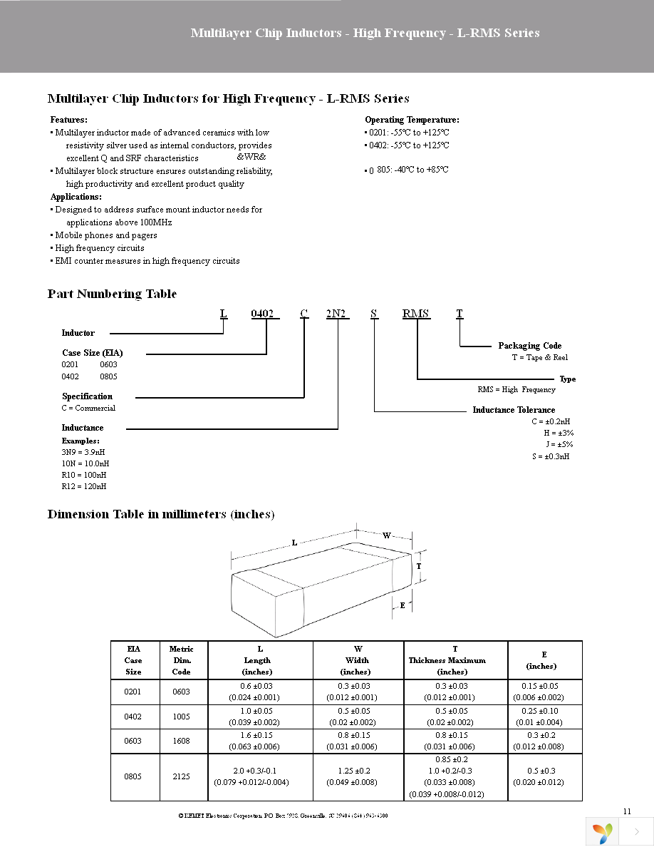 Z0402C121APMST Page 11