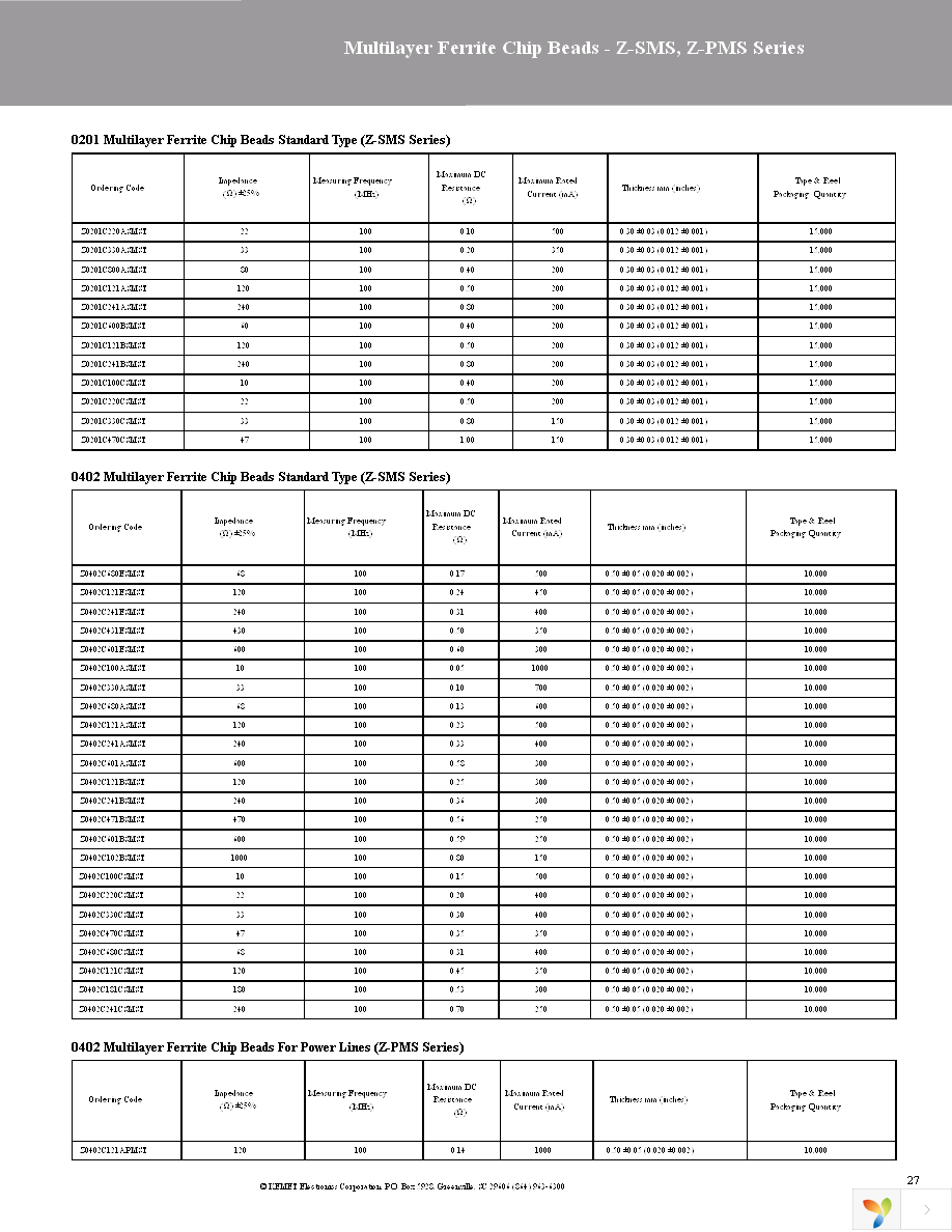 Z0402C121APMST Page 27