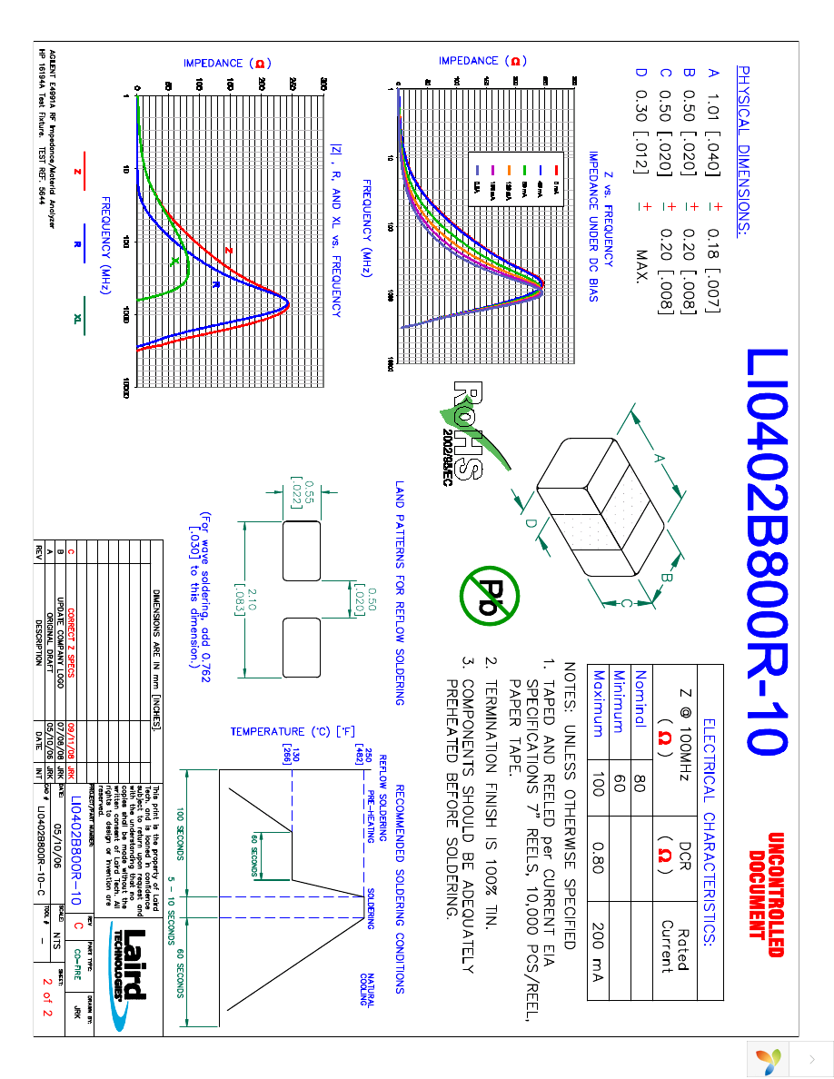 LI0402B800R-10 Page 1