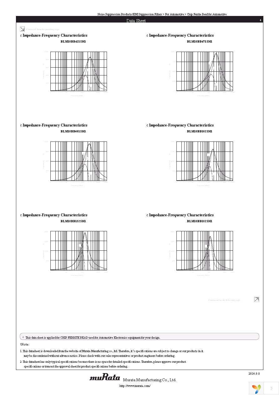 BLM18BD102SH1D Page 4