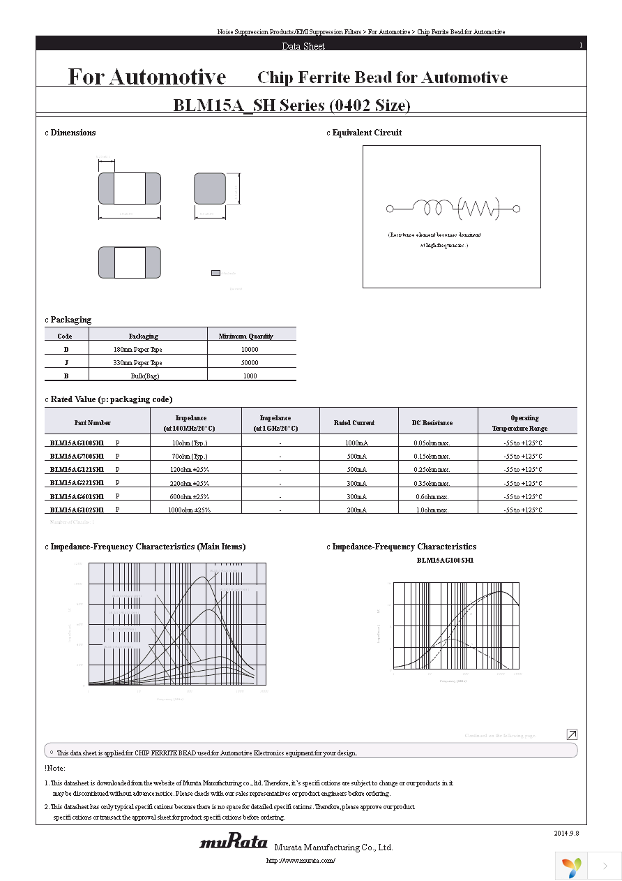 BLM15AG102SH1D Page 1