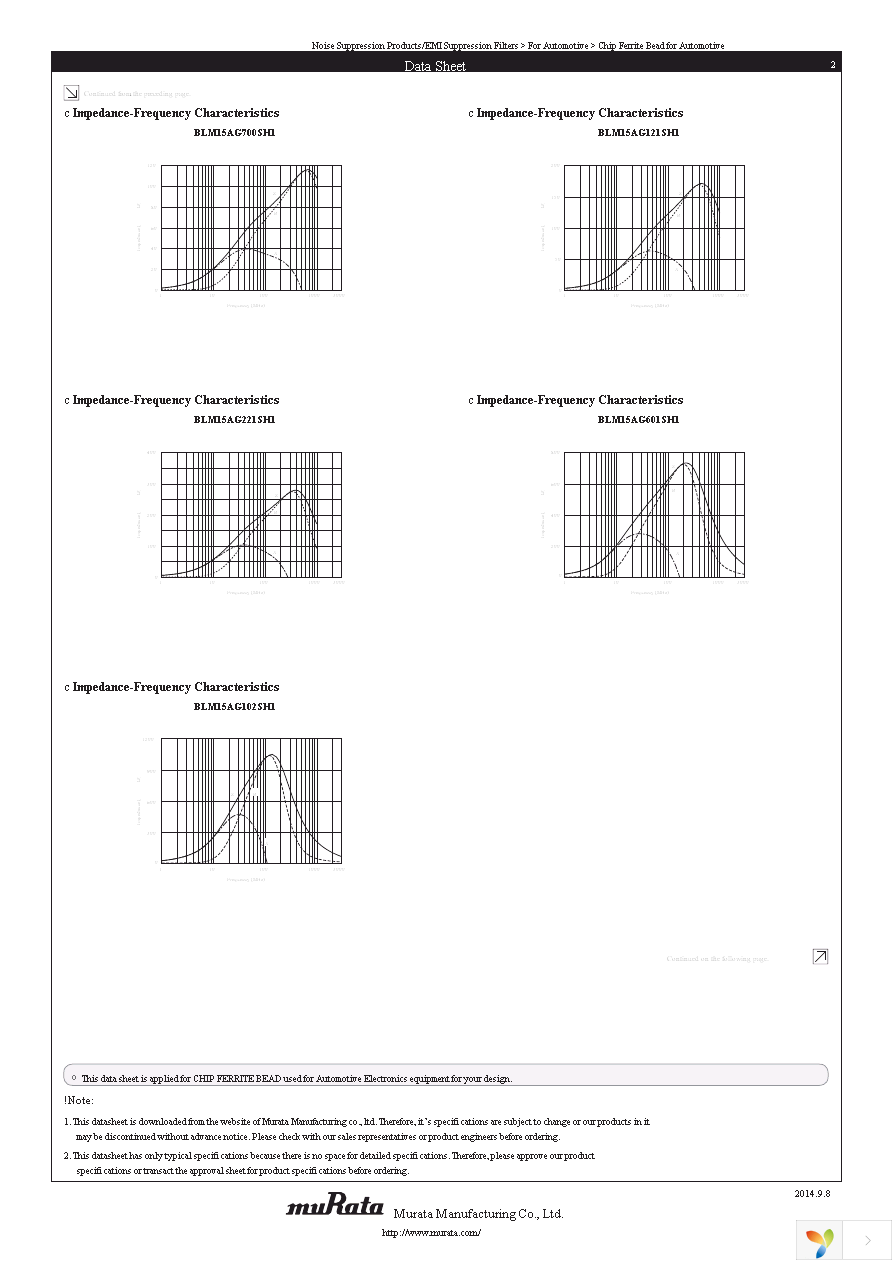 BLM15AG102SH1D Page 2