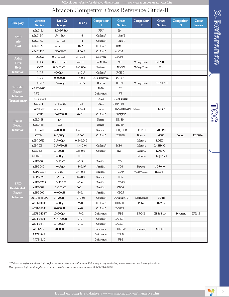 ACML-0603-102-T Page 17