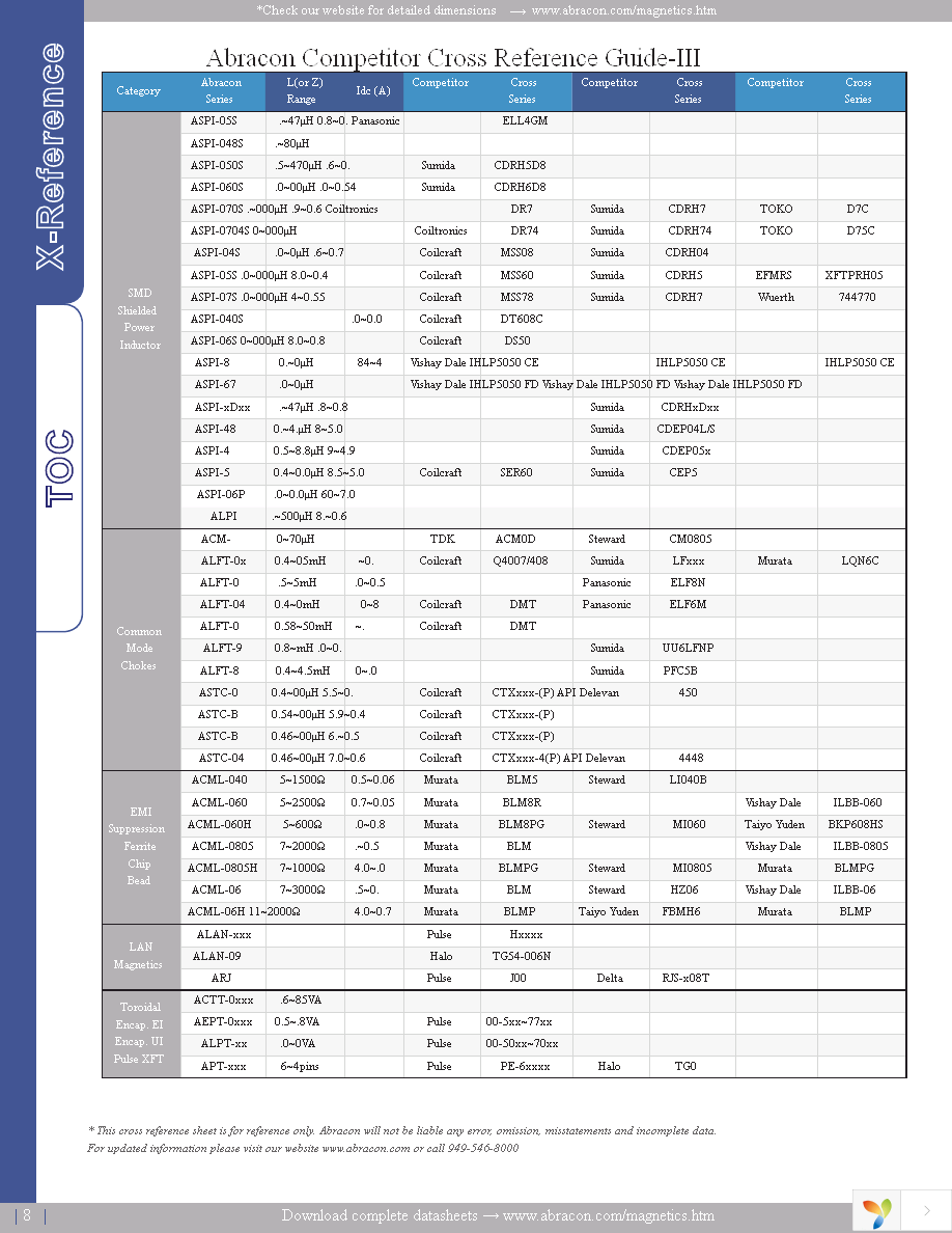 ACML-0603-102-T Page 18