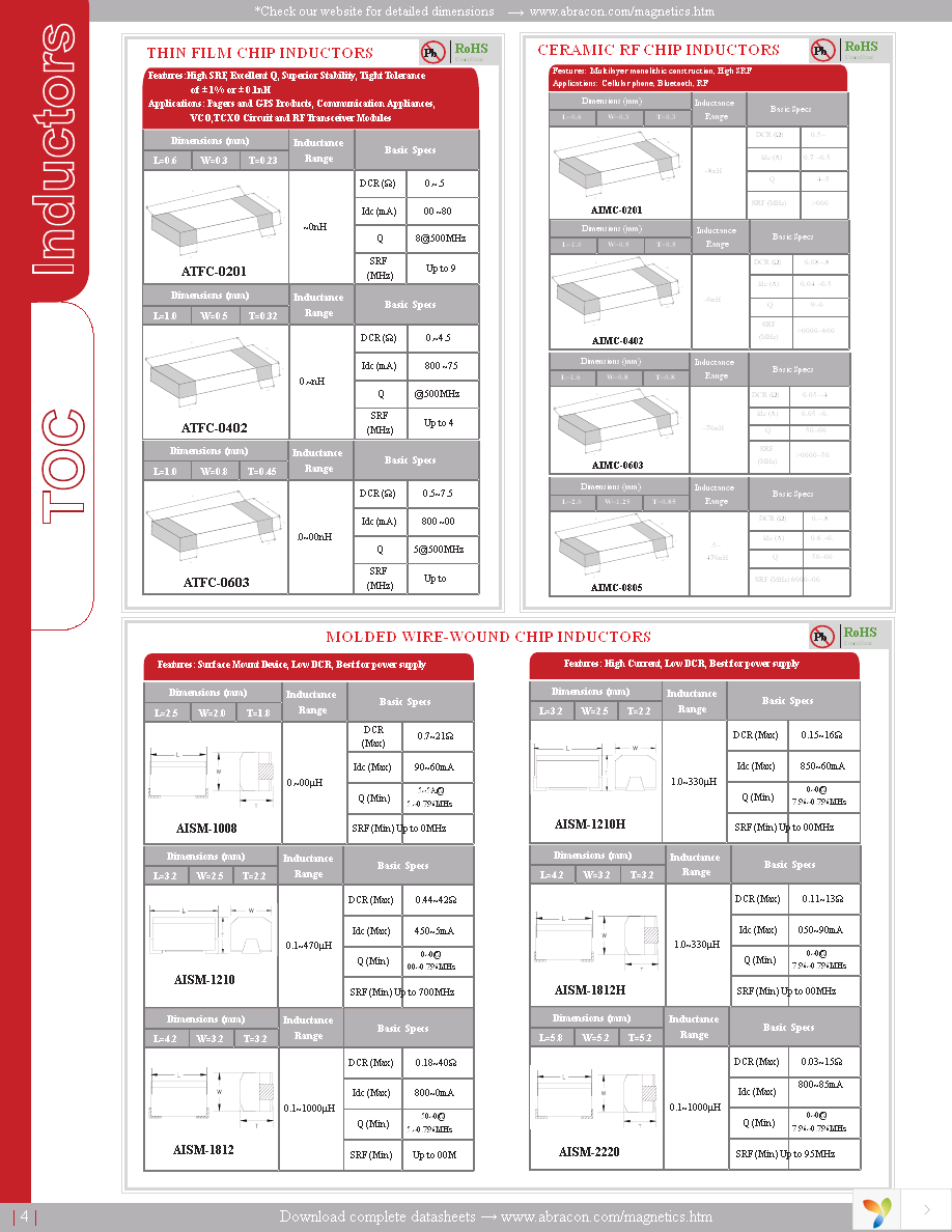 ACML-0603-102-T Page 4