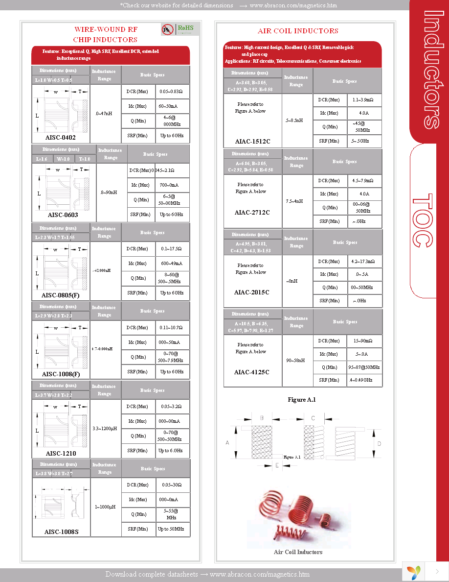 ACML-0603-102-T Page 5