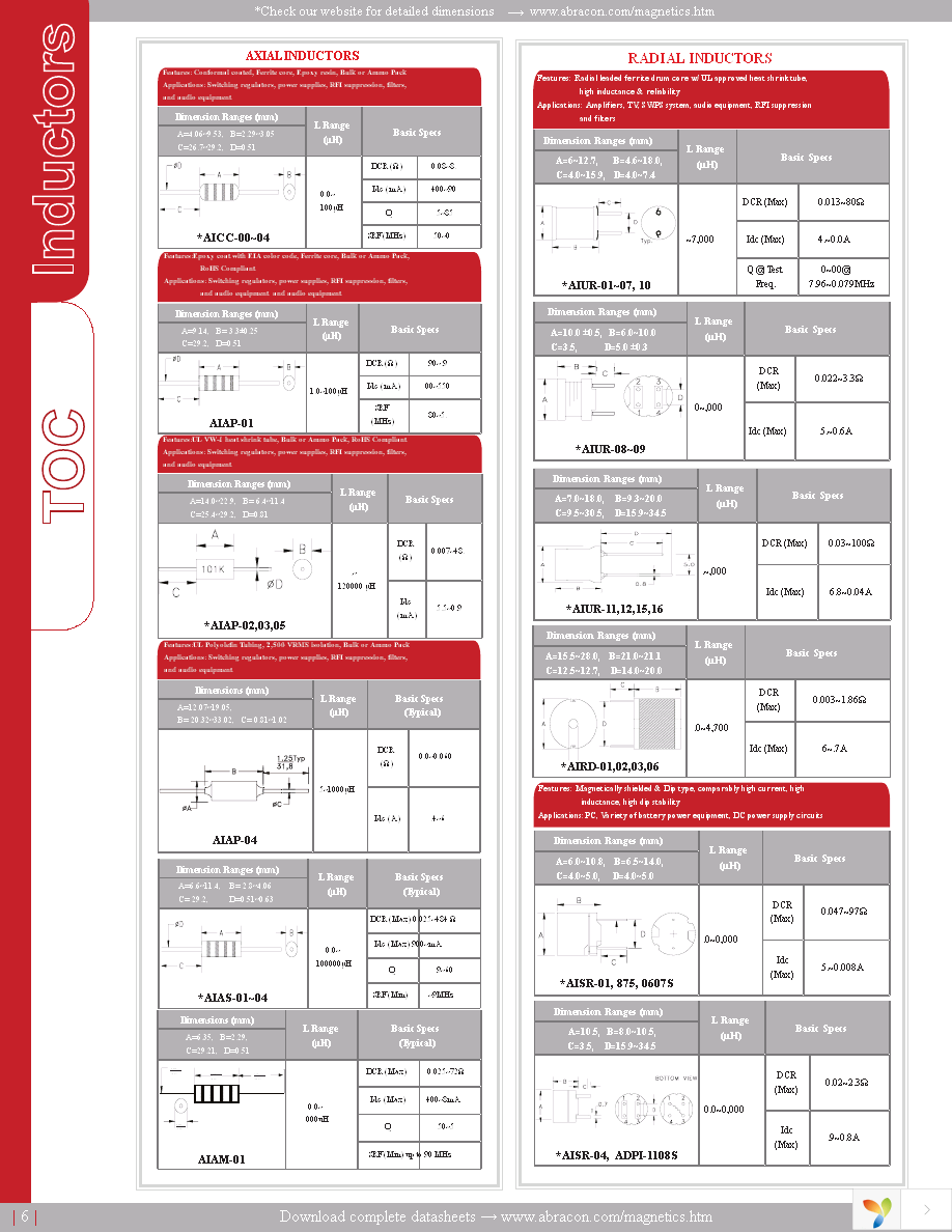 ACML-0603-102-T Page 6